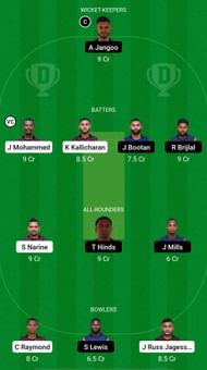 SCK vs CCL Dream11 Prediction - Trinidad T10 Blast